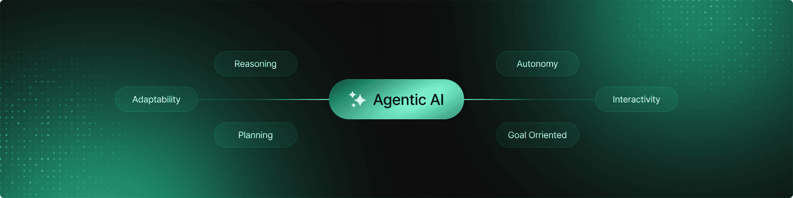 Agentic mobile iamge